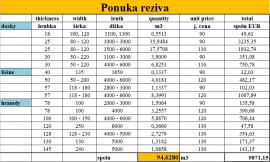 Ponúkame na predaj rezivo podľa nasledujúcej špecifikácie