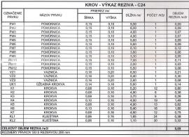 Rezivo na krov (cca 9m3)
