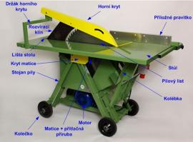 CIRKULÁRKA, štípací zařízení a náhradní díly.
