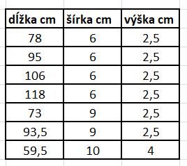 Kupime drevene prirezy