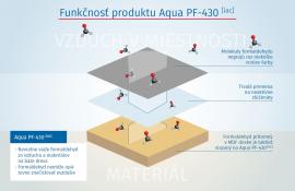 Funkčnosť produktu Aqua PF-430