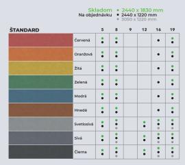 MDF doska Surový |  Veľkoplošné materiály | 2 v 1,s.r.o