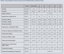 MDF doska Surový |  Veľkoplošné materiály | 2 v 1,s.r.o
