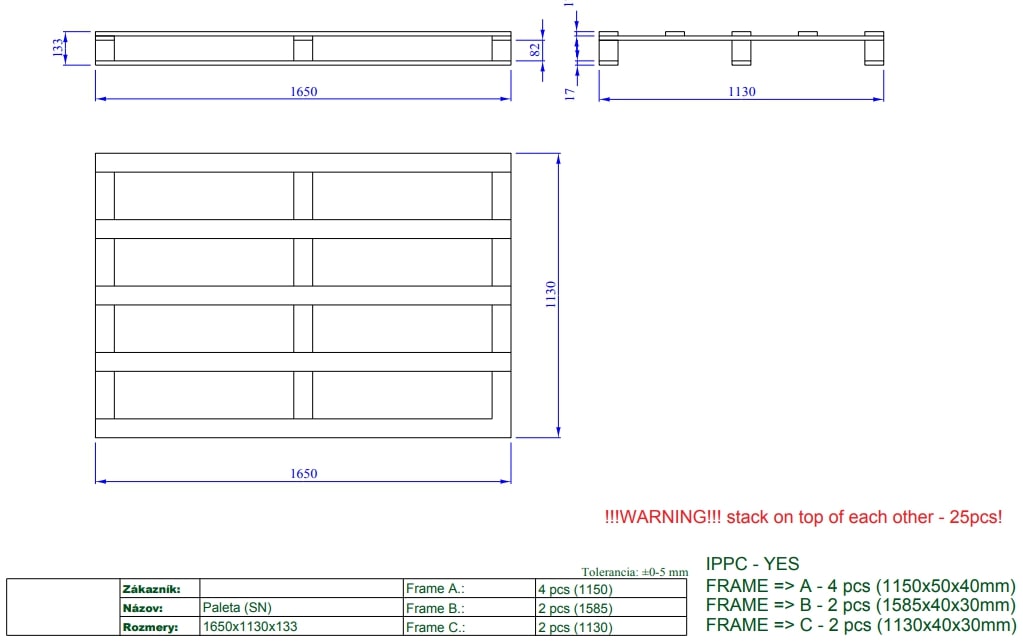 Dopyt na Paletové rezivo.